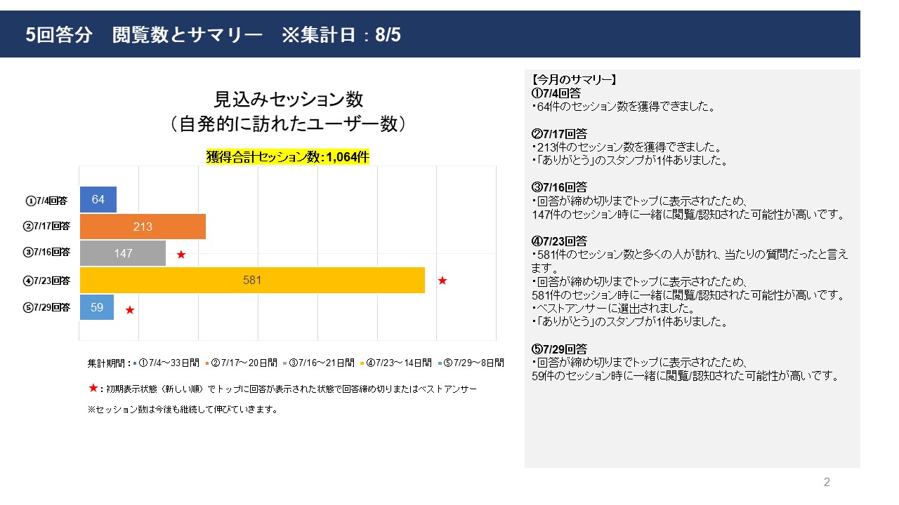 開示版レポートサンプル画像