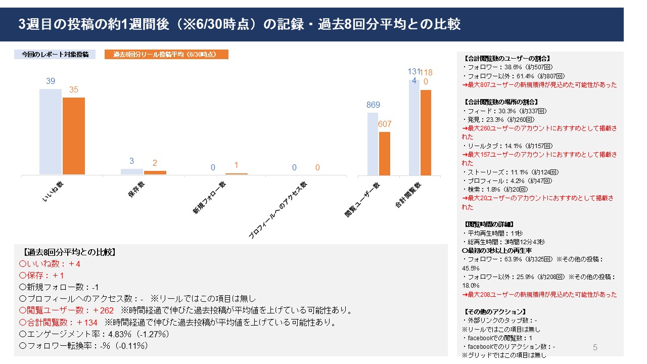 分析レポートサンプル画像